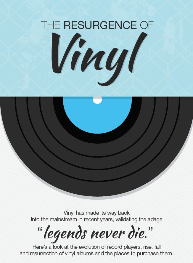 INFOGRAPHIC: The Resurgence of Vinyl